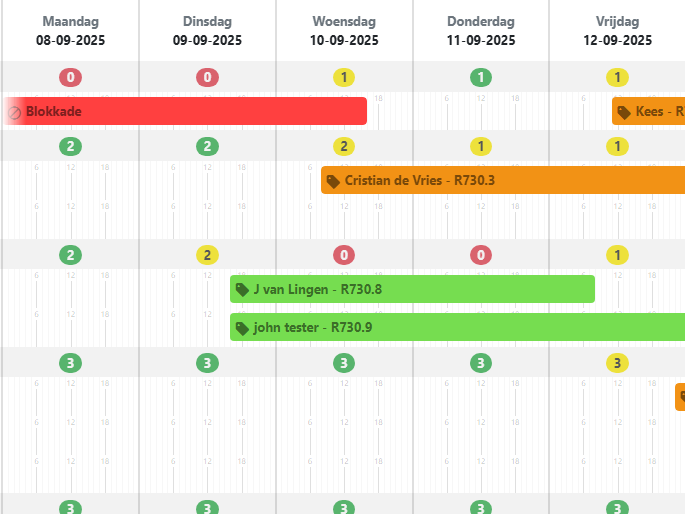 Weekplanning met beschikbaarheid per item in Dotrental